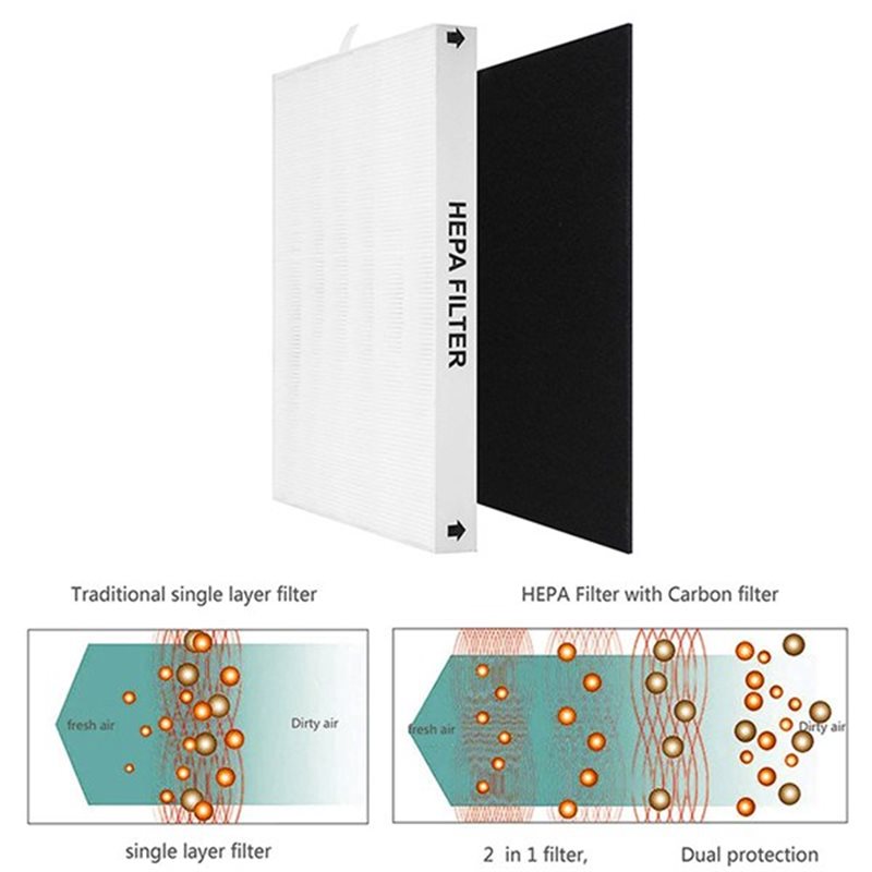【OFF SHELF】For Coway Airmega A - Coway Air Purifier Ap-1512Hh recension och pris